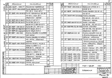 Состав фльбома. Типовой проект 901-1-85.87Альбом 4 Индустриальные изделия     