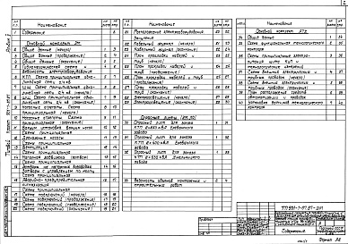 Состав фльбома. Типовой проект 901-1-85.87Альбом 5 Электротехническая часть 