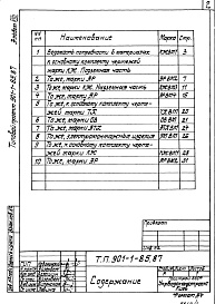 Состав фльбома. Типовой проект 901-1-85.87Альбом 8 Ведомости потребности в материалах