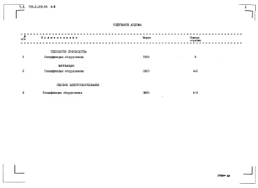 Состав фльбома. Типовой проект 705-1-168.85 Альбом 3   Спецификации оборудования