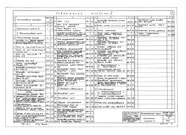 Состав фльбома. Типовой проект 705-1-30Альбом 2 Вспомогательный корпус