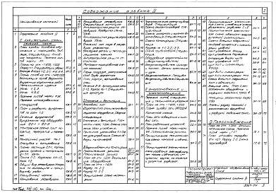 Состав фльбома. Типовой проект 705-1-30Альбом 4 Отделение обезвреживания стоков