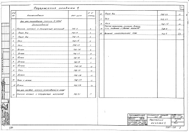 Состав фльбома. Типовой проект 705-1-30Альбом 6 Нестандартное оборудование