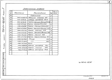 Состав фльбома. Типовой проект 705-01-182.85Альбом 2 Изделия заводского изготовления 