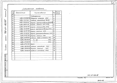 Состав фльбома. Типовой проект 705-01-183.85Альбом 2 Изделия заводского изготовления