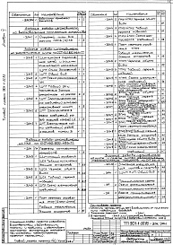 Состав фльбома. Типовой проект 901-1-70.87Альбом 5 Задания заводам-изготовителям на комплектные электротехнические устройства (из т.п. 901-1-32.83).     