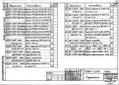 Состав фльбома. Типовой проект 901-1-70.87Альбом 7 Строительные изделия надземной части (из т.п. 901-1-69.87).     