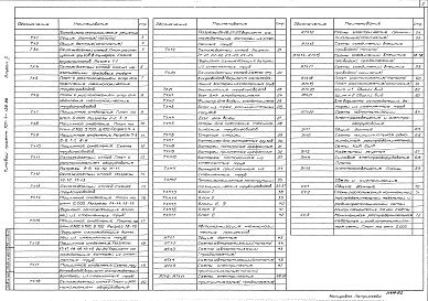 Состав фльбома. Типовой проект 701-4-139.86Альбом 2 Холодильно-технологические решения.Автоматизация технологических процессов электроосвещение и электрооборудование.Связь и сигнализация.