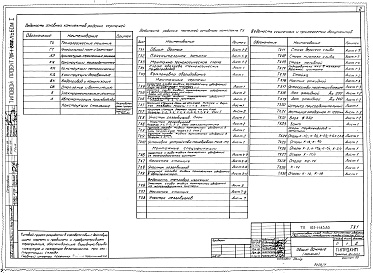 Состав фльбома. Типовой проект 705-1-185.85 Альбом 1 Пояснительная записка. Технологические чертежи. Генплан