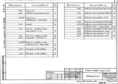 Состав фльбома. Типовой проект 701-4-139.86Альбом 4 Строительные изделия.