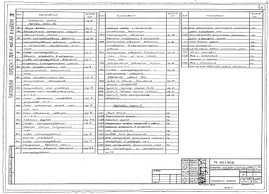 Состав фльбома. Типовой проект 705-1-185.85 Альбом 4 Электрооборудование, электроосвещение. Автоматизация и контроль производства