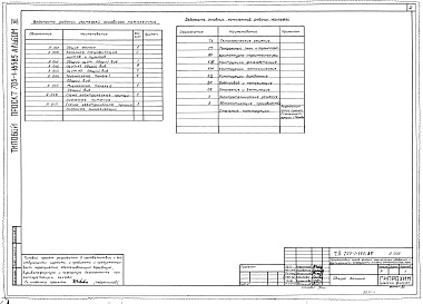 Состав фльбома. Типовой проект 705-1-185.85 Альбом 6 Чертежи задания заводу-изготовителю