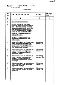 Состав фльбома. Типовой проект 705-1-185.85 Альбом 8 Сметы. Ведомости потребности материалов