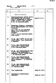 Состав фльбома. Типовой проект 705-1-185.85 Альбом 8 Сметы. Ведомости потребности материалов