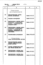 Состав фльбома. Типовой проект 705-1-185.85 Альбом 8 Сметы. Ведомости потребности материалов