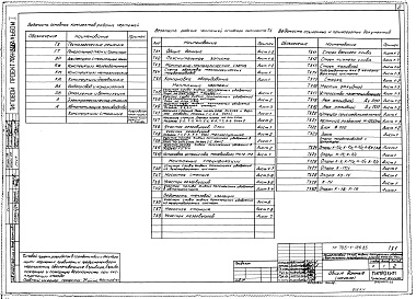 Состав фльбома. Типовой проект 705-1-186.85 Альбом 1 Пояснительная записка. Технологические чертежи. Генплан