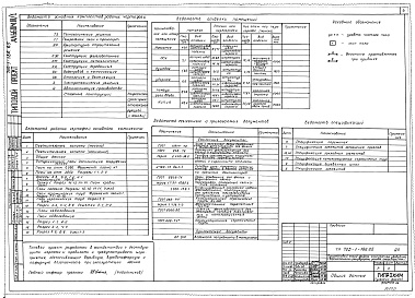 Состав фльбома. Типовой проект 705-1-186.85 Альбом 3 Часть 1 Архитектурно-строительные решения. Конструкции металлические, железобетонные и деревянные