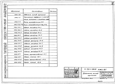 Состав фльбома. Типовой проект 705-1-186.85 Альбом 3 Часть 2 Изделия заводского изготовления