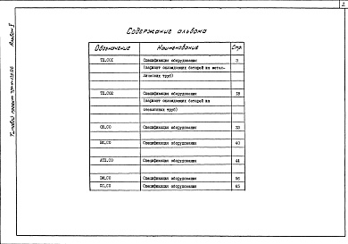 Состав фльбома. Типовой проект 701-4-139.86Альбом 5 Спецификации оборудования.