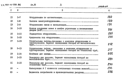 Состав фльбома. Типовой проект 701-4-139.86Альбом 7 Сметы.