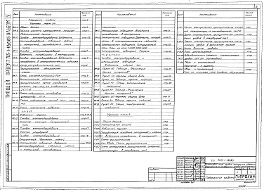 Состав фльбома. Типовой проект 705-1-186.85 Альбом 4 Электрооборудование, электроосвещение. Автоматизация и контроль производства