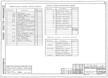 Состав фльбома. Типовой проект 705-1-186.85 Альбом 4 Электрооборудование, электроосвещение. Автоматизация и контроль производства