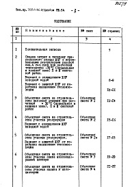 Состав фльбома. Типовой проект 705-1-186.85Альбом 8 Сметы. Ведомости потребности материалов