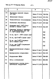 Состав фльбома. Типовой проект 705-1-186.85Альбом 8 Сметы. Ведомости потребности материалов