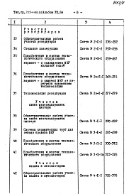 Состав фльбома. Типовой проект 705-1-186.85Альбом 8 Сметы. Ведомости потребности материалов