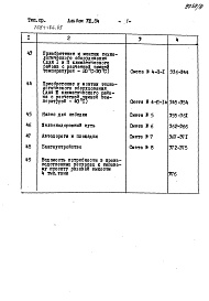 Состав фльбома. Типовой проект 705-1-186.85Альбом 8 Сметы. Ведомости потребности материалов