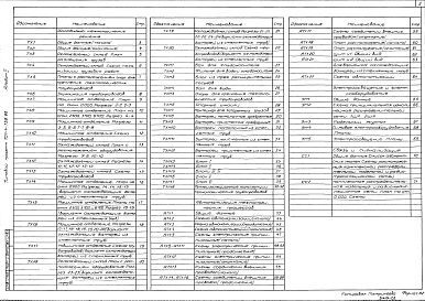 Состав фльбома. Типовой проект 701-4-138.86Альбом 2 Холодильно-технологические решения, автоматизация технологических процессов, электроосвещение и электрооборудование, связь и сигнализация