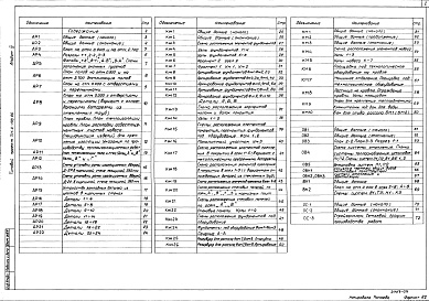 Состав фльбома. Типовой проект 701-4-138.86Альбом 3 Архитектурные решения. Конструкции железобетонные и металлические. Отопление и вентиляция, водопровод и канализация. Организация строительства