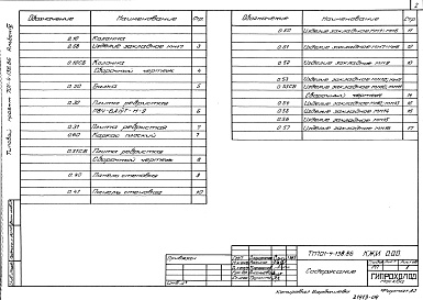 Состав фльбома. Типовой проект 701-4-138.86Альбом 4 Строительные изделия