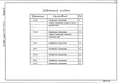 Состав фльбома. Типовой проект 701-4-138.86Альбом 5  Спецификации оборудования