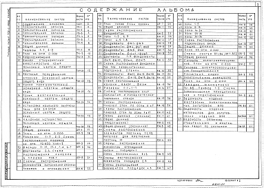 Состав фльбома. Типовой проект 705-1-198.86Альбом 1 Пояснительная записка. Технология производства. Архитектурные решения. Конструкции железобетонные. Конструкции металлические. Отопление и вентиляция. Силовое электрооборудование