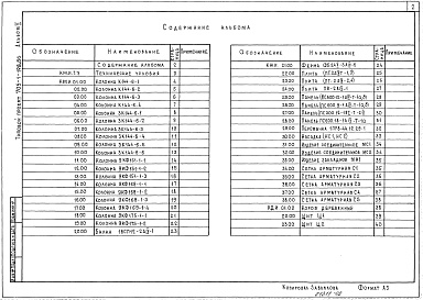 Состав фльбома. Типовой проект 705-1-198.86Альбом 2 Строительные изделия