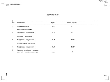 Состав фльбома. Типовой проект 705-1-198.86Альбом 3 Спецификации оборудования