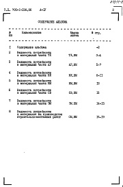 Состав фльбома. Типовой проект 705-1-198.86Альбом 4 Ведомости потребности в материалах