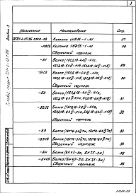 Состав фльбома. Типовой проект 701-4-137.86Альбом 3 Строительные изделия