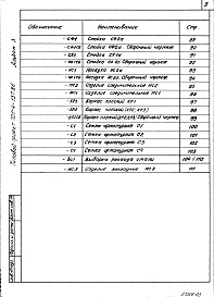 Состав фльбома. Типовой проект 701-4-137.86Альбом 3 Строительные изделия