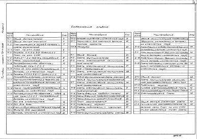 Состав фльбома. Типовой проект 701-4-133.85Альбом 2 Холодильно-технологические решения, автоматизация технологических процессов, электроосвещение и электрооборудование, связь и сигнализация