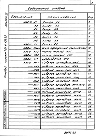 Состав фльбома. Типовой проект 701-4-133.85Альбом 5 Железобетонные и металлические изделия