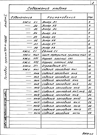 Состав фльбома. Типовой проект 701-4-132.85Альбом 5 Железобетонные и металлические изделия