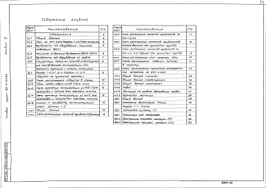 Состав фльбома. Типовой проект 701-4-131.85Альбом 3 Архитектурные решения, конструкции железобетонные и металлические, отопление и вентиляция