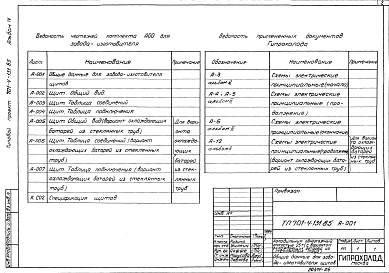 Состав фльбома. Типовой проект 701-4-131.85Альбом 4 Чертежи-задания заводу-изготовителю