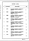 Состав фльбома. Типовой проект 701-4-131.85Альбом 7 Ведомость потребности в материалах