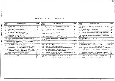 Состав фльбома. Типовой проект 701-4-130.85Альбом 2 Автоматизация технологических процессов.Электроосвещение и электрооборудование.Связь и сигнализация.