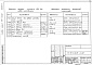 Состав фльбома. Типовой проект 701-4-130.85Альбом 4 Чертежи-задания заводу-изготовителю.