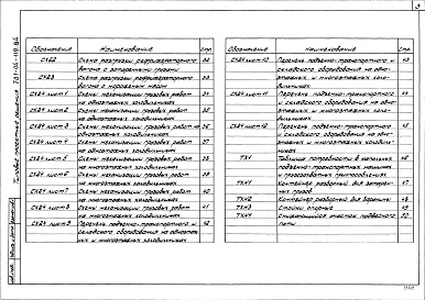 Состав фльбома. Типовой проект 701-04-119.84Альбом 1 Пояснительная записка.Технологические чертежи.Эскизные чертежи общих видов не типовых технологических конструкций.