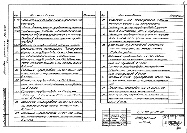 Состав фльбома. Типовой проект 701-04-118.84Альбом 1 Общие указания по проектированию.Материалы теплоизоляционных конструкций. Чертежи.